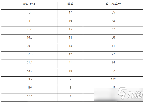 《王者荣耀》澜攻速阈值攻略  澜攻速阈值一览