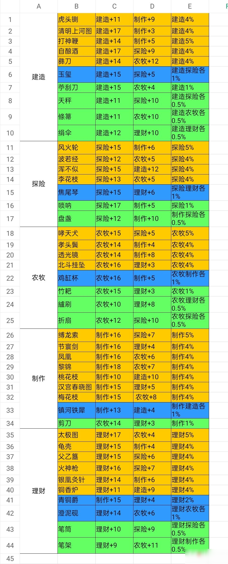 《江南百景图》所有珍宝效果属性是什么 所有珍宝效果属性介绍