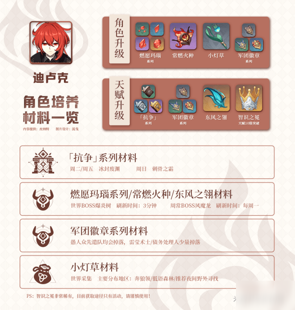 《原神》各材料怎么獲得 材料獲得方法介紹