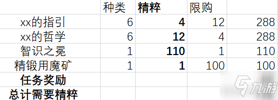 《原神》未归的熄星命定之星熄星精粹商店攻略 物品兑换指南