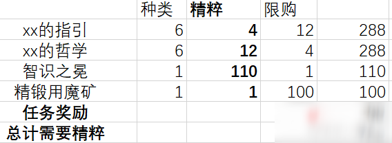 《原神》熄星精粹商店攻略 兌換建議分享