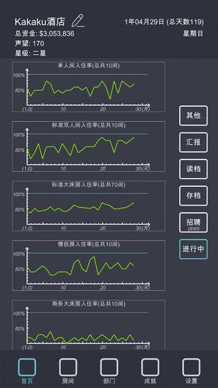 模擬經營我的酒店截圖4