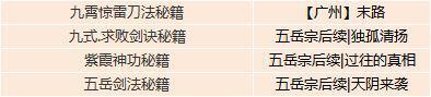 《我的俠客》暗金秘籍怎么獲得 暗金殘章獲得方法介紹