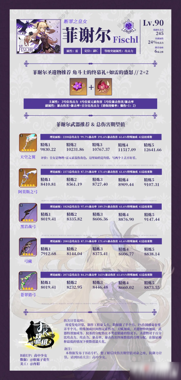 《原神》1.1版本皇女菲谢尔攻略 玩法详细图文教程