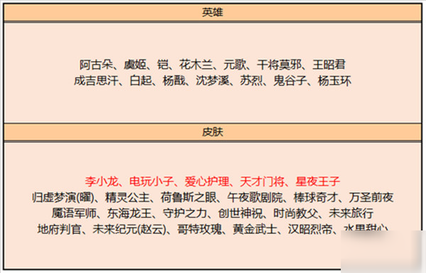 《王者榮耀》11月3日碎片商店兌換建議 11月3日碎片商店換什么好