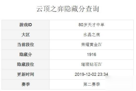 云顶之弈隐藏分如何查 隐藏分查询方法分享