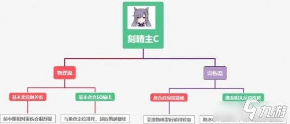 《原神》刻晴流派怎么玩 刻晴流派玩法分享