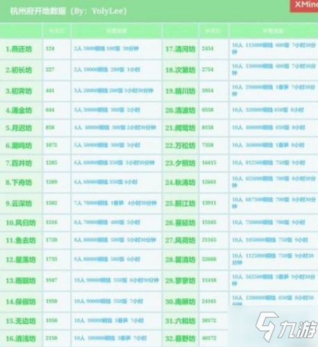 《江南百景图》杭州码头怎么解锁 杭州码头解锁路线一览