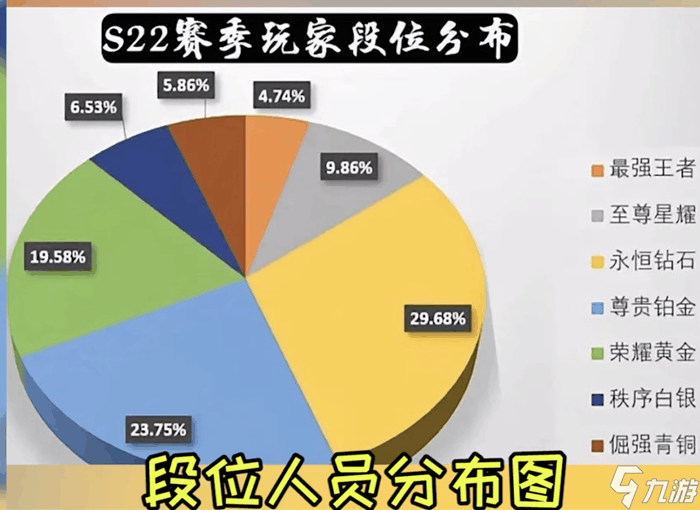 王者榮耀s22賽季什么時候開始 段位怎么繼承