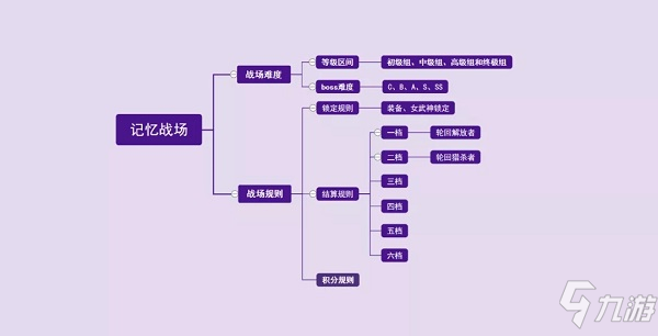 《崩壞3》記憶戰(zhàn)場挑戰(zhàn)圖文教程 新手記憶戰(zhàn)場怎么打