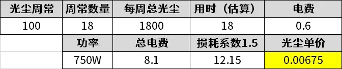 《命運(yùn)2》光塵購(gòu)買(mǎi)什么好 狂獵賽季曙光節(jié)光塵買(mǎi)建議