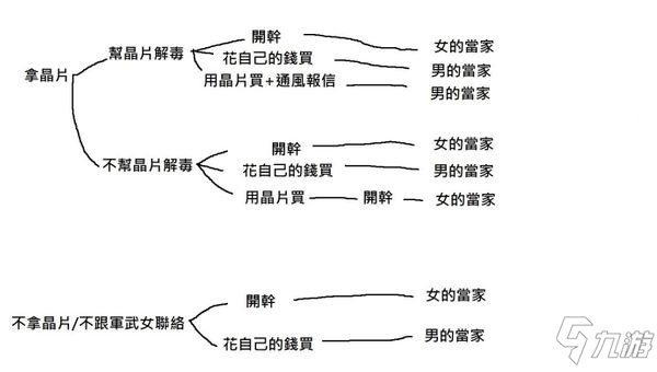 《赛博朋克2077》蜘蛛机器人取货任务攻略 蜘蛛机器人取货任务怎么做截图