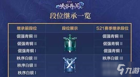 《王者荣耀》S22赛季全段位继承规则详解 2021赛季段位继承表介绍