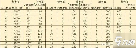 《饥荒》帝王蟹打法技巧教学 帝王蟹如何打