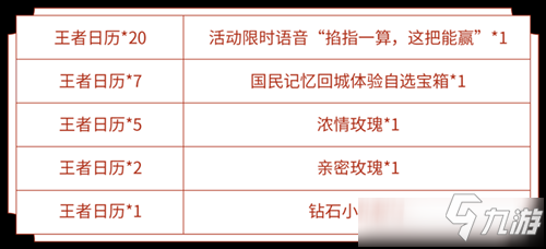 《王者榮耀》冬至?xí)r節(jié)四季相伴活動(dòng)怎么樣 冬至?xí)r節(jié)四季相伴活動(dòng)介紹