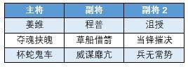 三国志战略版沮授程普弓阵容怎么搭配 沮授程普弓阵容搭配攻略