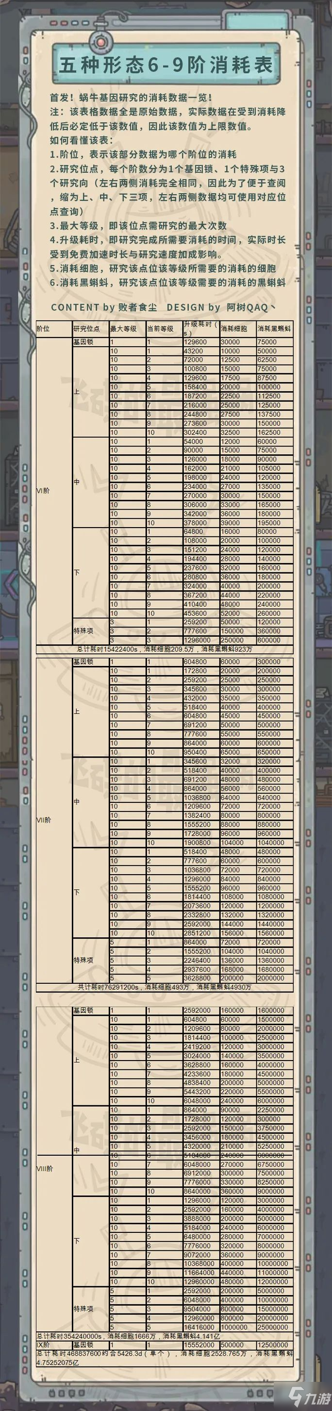 《最強(qiáng)蝸牛》速刷惡魔細(xì)胞攻略  速刷惡魔細(xì)胞玩法分享