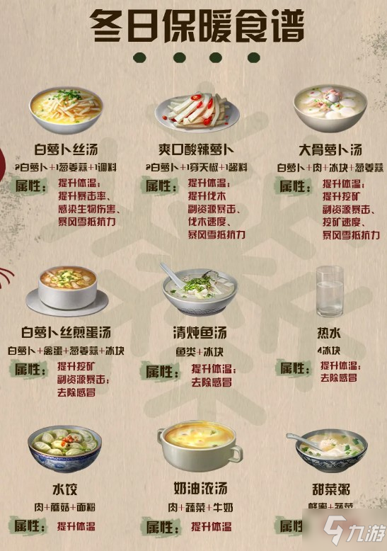 明日之后圣诞料理怎么做?圣诞料理食谱攻略