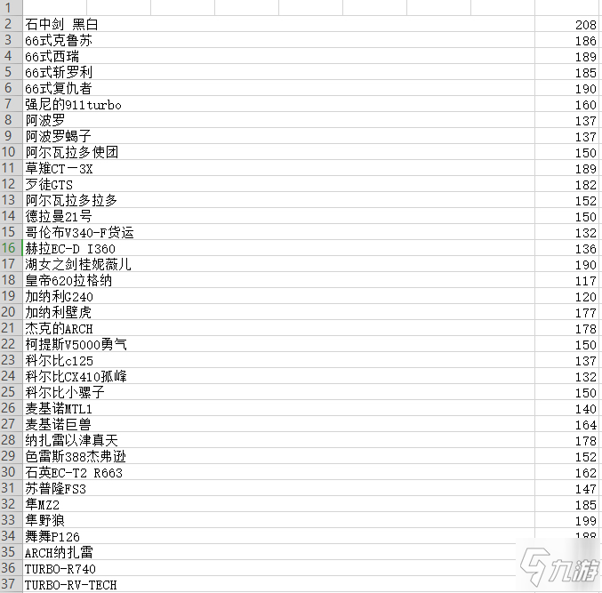 《賽博朋克2077》哪輛車最快 全車輛速度表分享