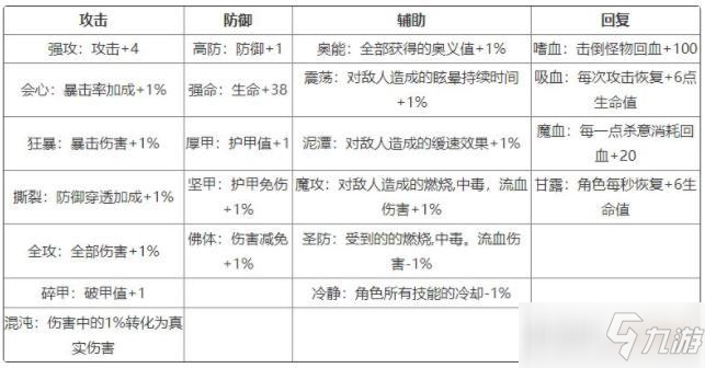 影之刃3刻印种类有哪些 刻印种类汇总一览