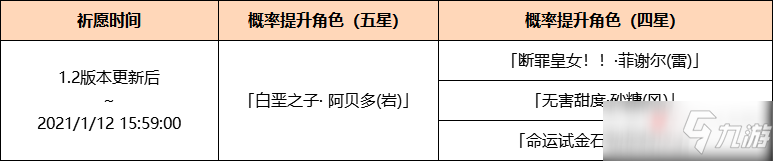 《原神》1.2版本UP池有哪些角色 UP池角色內容匯總一覽