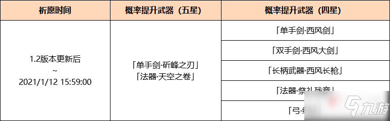 《原神》1.2武器UP池有哪些 武器UP池内容一览