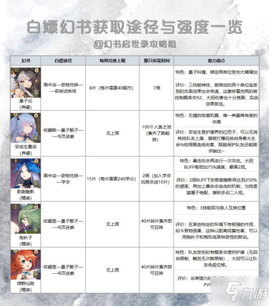 《幻書啟世錄》白嫖幻書怎么得 白嫖幻書獲取途徑與強度介紹