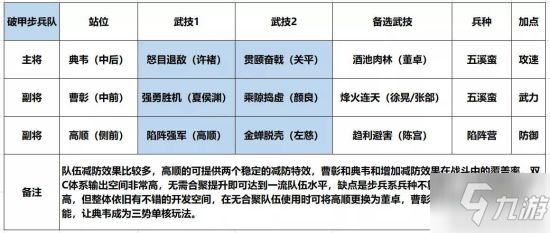 《鴻圖之下》新武將高順陣容組合攻略攻略 S2賽季玩法分享