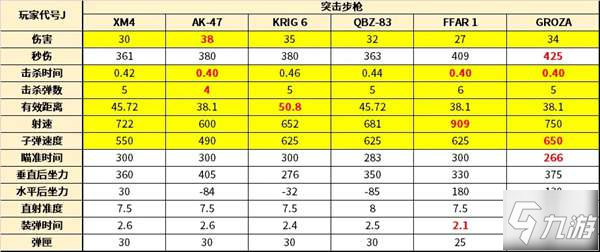 使命召唤17武器大全武器性能属性效果表一览