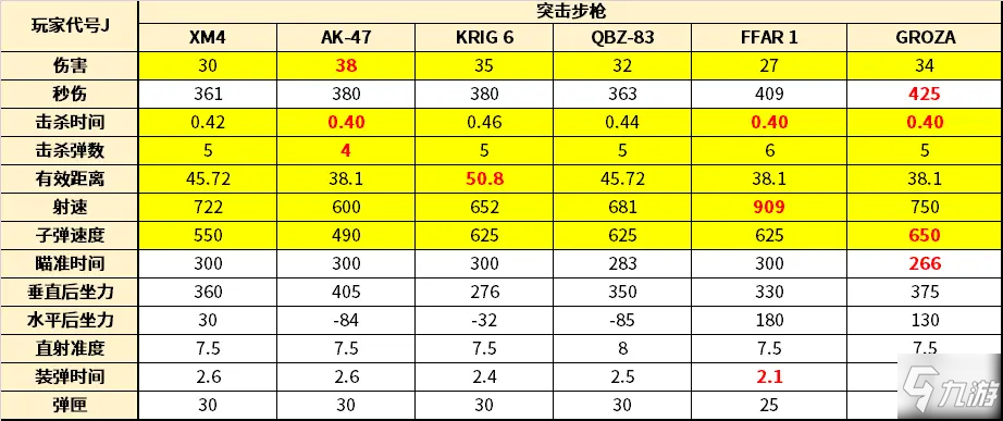 《使命召唤17》突击步枪攻略  第一赛季强力突击步枪推荐