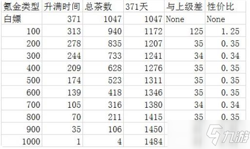 想不想修真悟道茶樹攻略 氪金性價(jià)比圖文教程