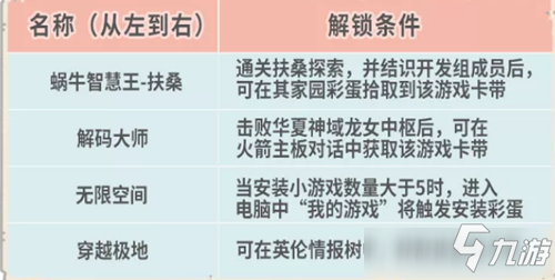 《最強蝸?！沸略鲂∮螒蛴心男?2021新增小游戲匯總