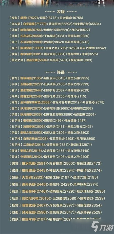 《奇跡暖暖》第二卷12-3最高分怎么搭配 第二卷12-3最高分搭配攻略