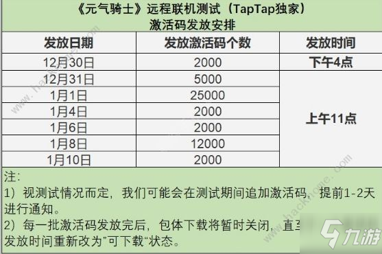 《元?dú)怛T士》遠(yuǎn)程聯(lián)機(jī)激活碼獲取怎么使用 遠(yuǎn)程聯(lián)機(jī)測(cè)試版玩法介紹