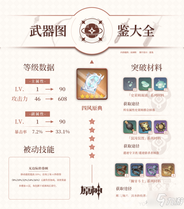 原神五星武器四風(fēng)原典攻略 突破材料介紹