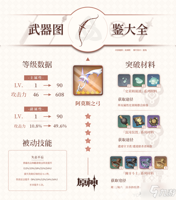 原神五星武器阿莫斯之弓攻略 突破材料介紹