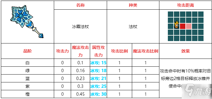 不思议的皇冠冰霜法杖武器怎么样 冰霜法杖武器图鉴