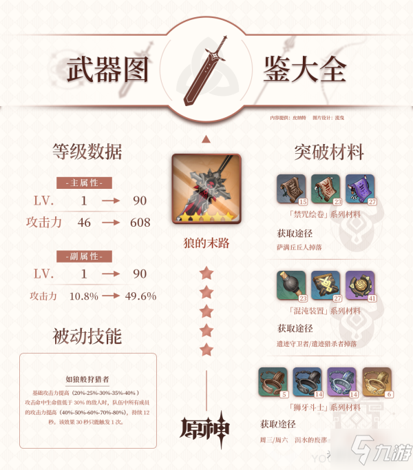 原神五星武器狼的末路突破材料是什么 五星武器狼的末路突破材料介绍