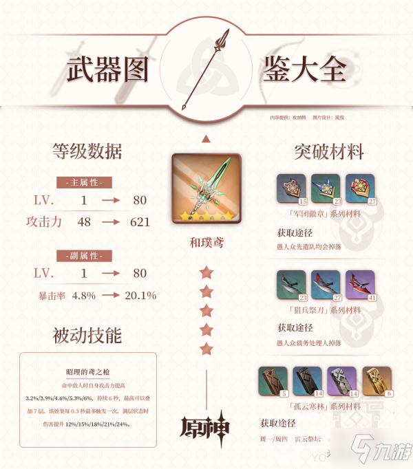 原神五星武器和璞鸢突破材料是什么 五星武器和璞鸢突破材料介绍