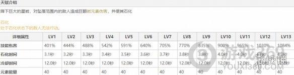 原神鐘離天賦攻略 天賦選擇介紹