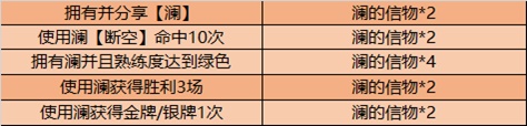 王者荣耀澜的信物怎么获得 获取方法分享