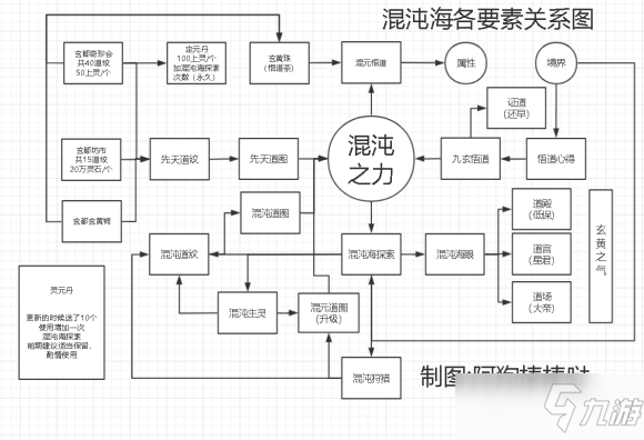 想不想修真混沌海怎么玩 混沌海玩法技巧詳細(xì)教學(xué)