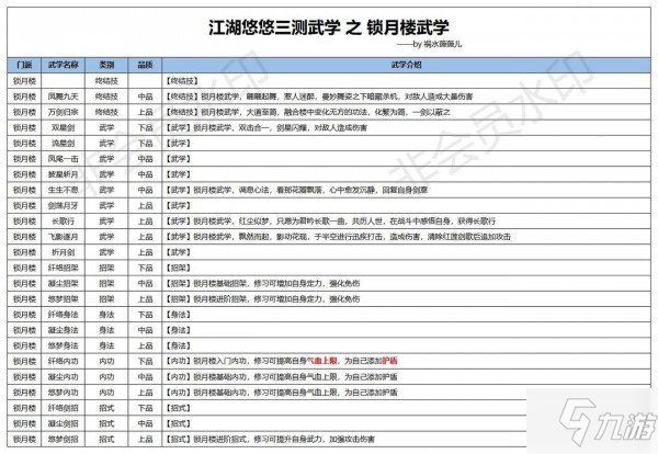 《江湖悠悠》锁月楼武学怎么用 锁月楼武学使用攻略