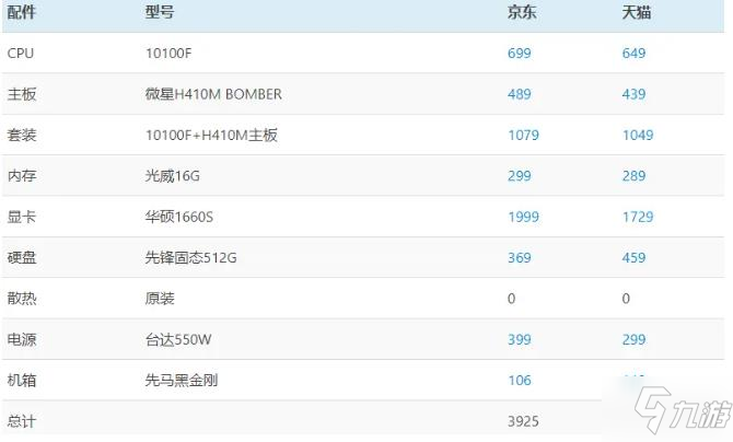 《賽博朋克2077》配置要求表 臺式機筆記本配置要求一覽