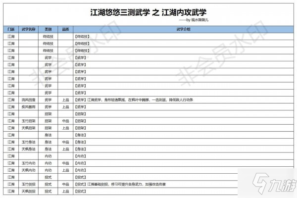 《江湖悠悠》內(nèi)功武學(xué)有哪些 內(nèi)功武學(xué)匯總一覽