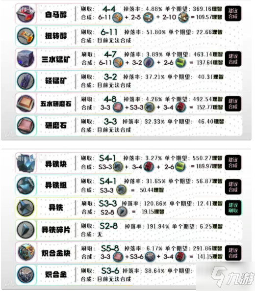 《明日方舟》材料獲取攻略 全材料獲得途徑表一覽