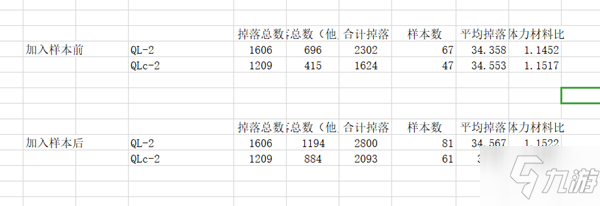 《战双帕弥什》黑星活动掉率怎么样 黑星活动掉率测评