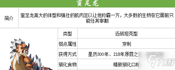 《我的起源》蛮足龙在哪 蛮足龙坐标位置一览