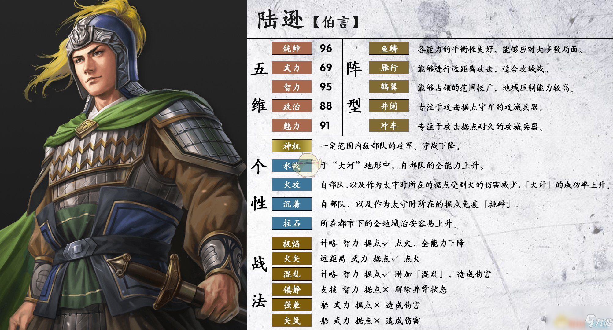 《三国志14》陆逊怎么样 陆逊属性资料一览