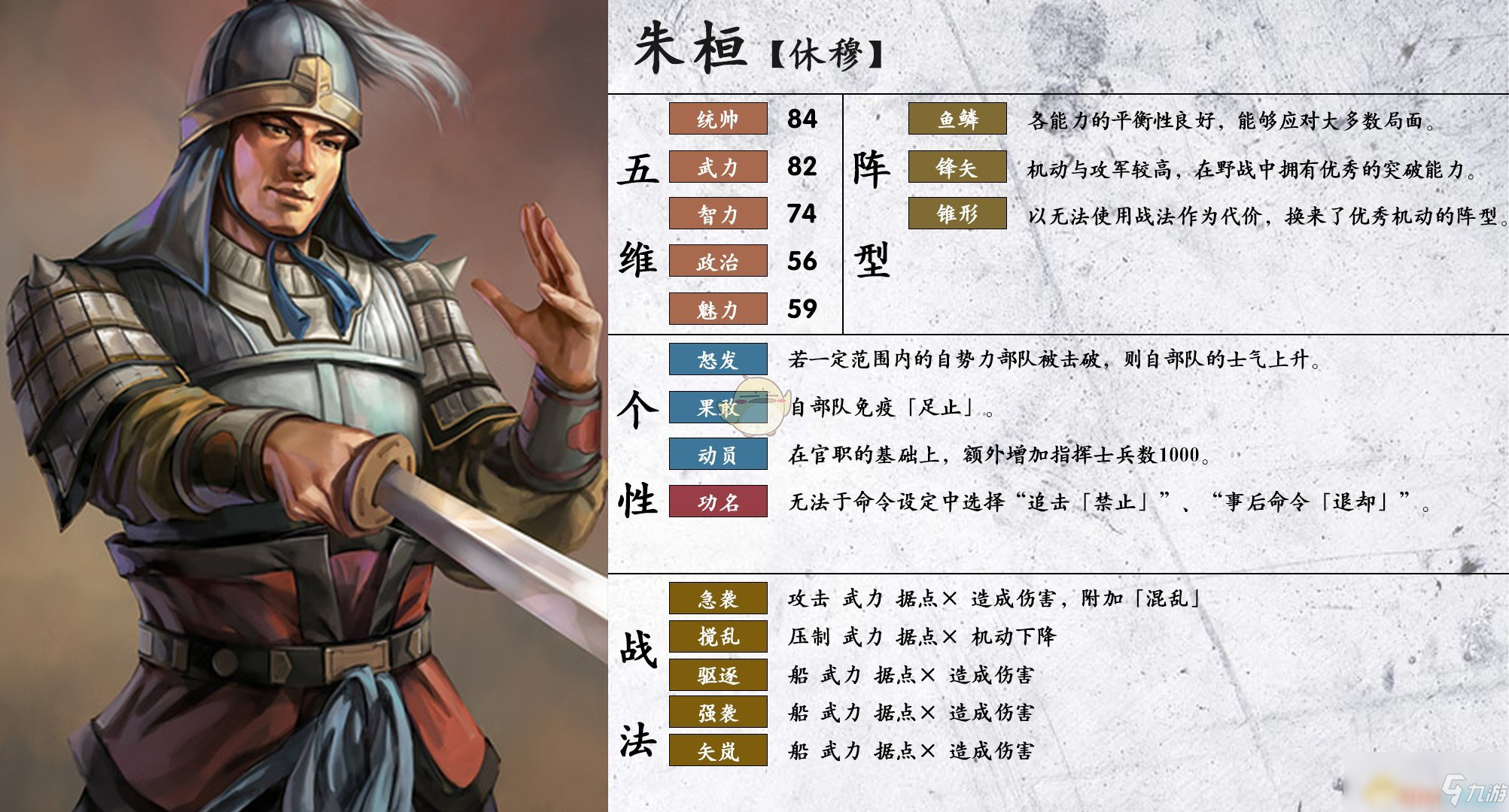 《三国志14》朱桓怎么样 属性个性一览